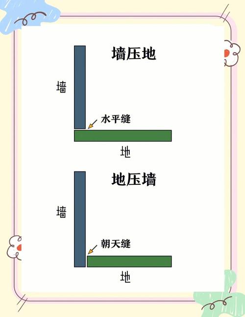 为何墙壁间隔要下实上虚？