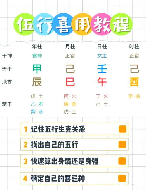 2021年瑶池大会哪个方向 今日喜神查询