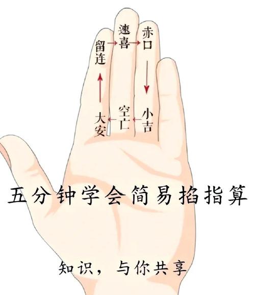 怎样算出自己的卦象