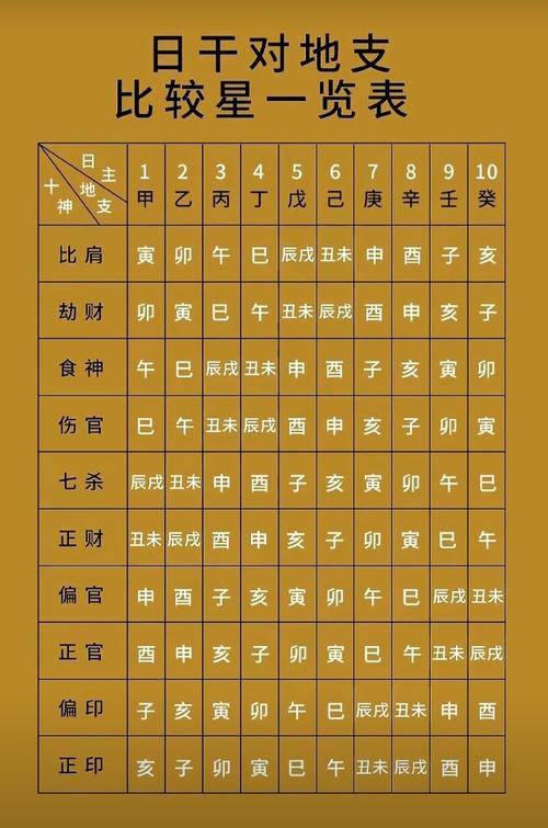 2022壬寅年农历十一月二十七新生宝宝五行命理查询 今日卦象吉凶