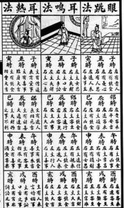 右上眼皮跳测吉凶 很准