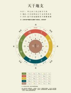 2022年九月初九新生宝宝是什么天干地支 日柱论命看大运