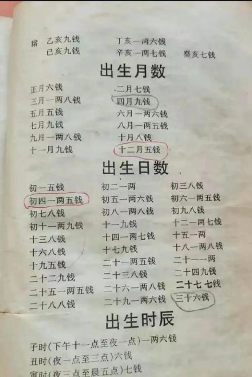 2023年闰二月有什么相关说法 有什么风俗习惯
