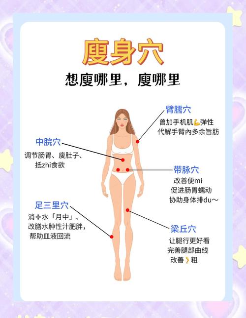 女人哪里长肉运势最好