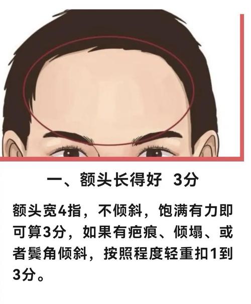 额头上有两个凸起面相