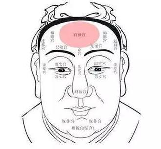 额头中间骨头凸起面相