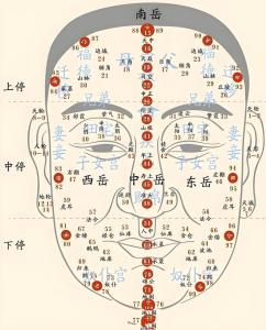 怎么看佛缘面相