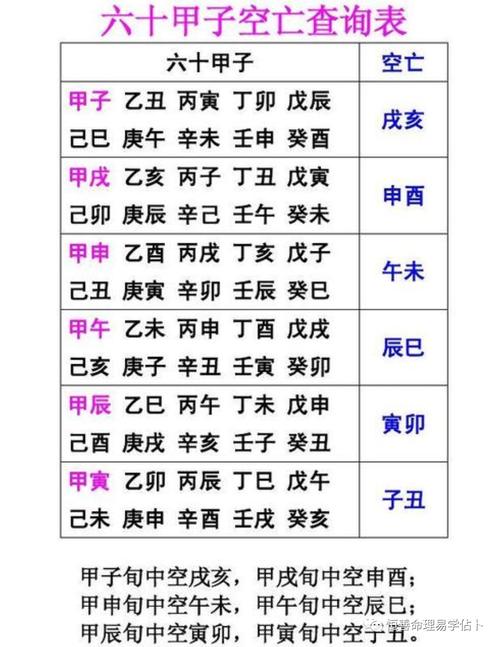 空亡查询表