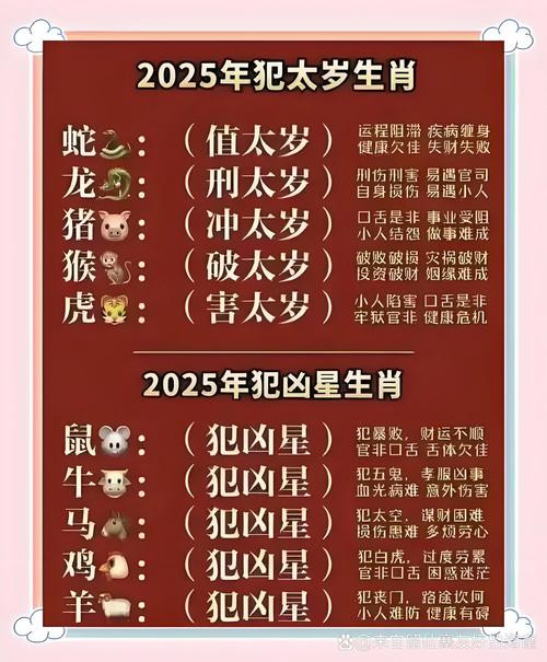 2025太岁生肖是什么