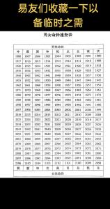 爱人婚姻算命 周易算命婚姻配对查询