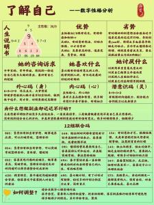 体相解析看你的人生如何