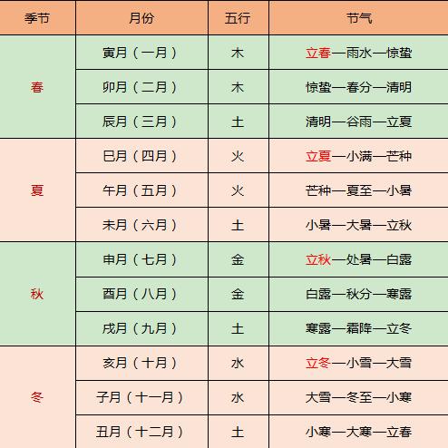 2017年五行属火的月份，是哪个月
