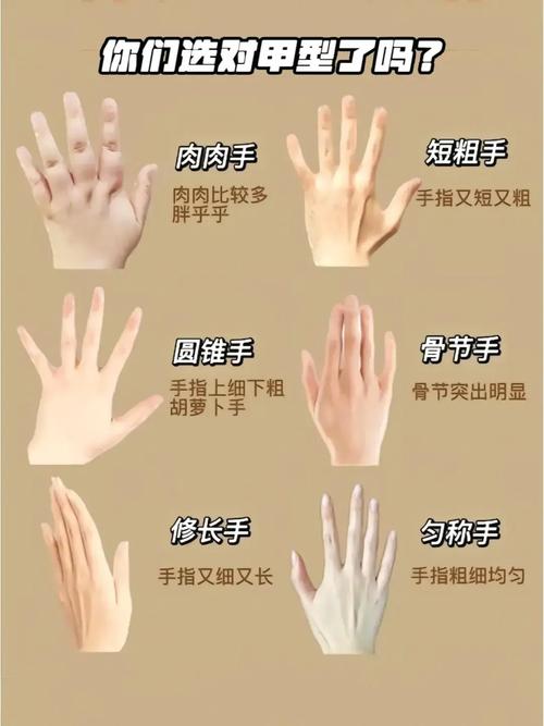 什么是方型手
