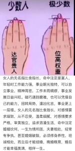 无名指比食指长有福气