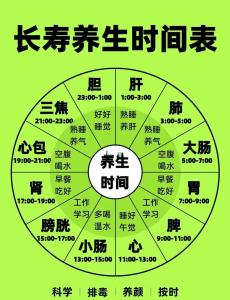 【十二时辰】未时养生之道