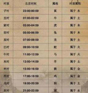 生肖时辰：未时属什么？
