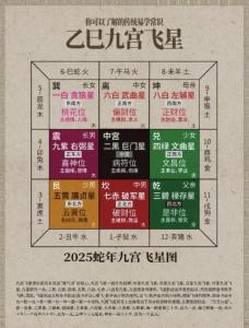 风水研究必知：奇门九星旺相是什么