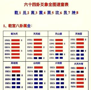 乾卦六爻分别是什么？六爻虽短含义深