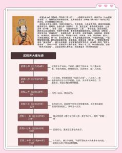 武则天人生中的风水故事