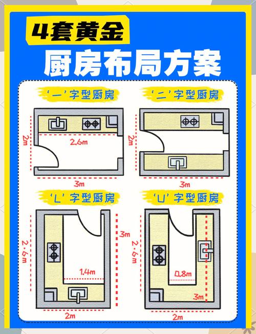 注意厨房布置风水