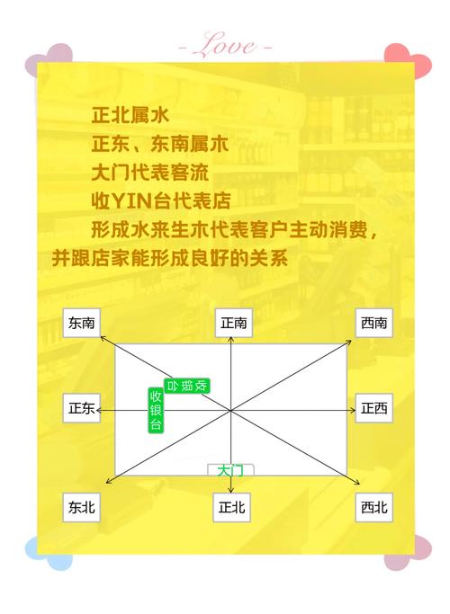 店铺风水：教你如何选择好的店面