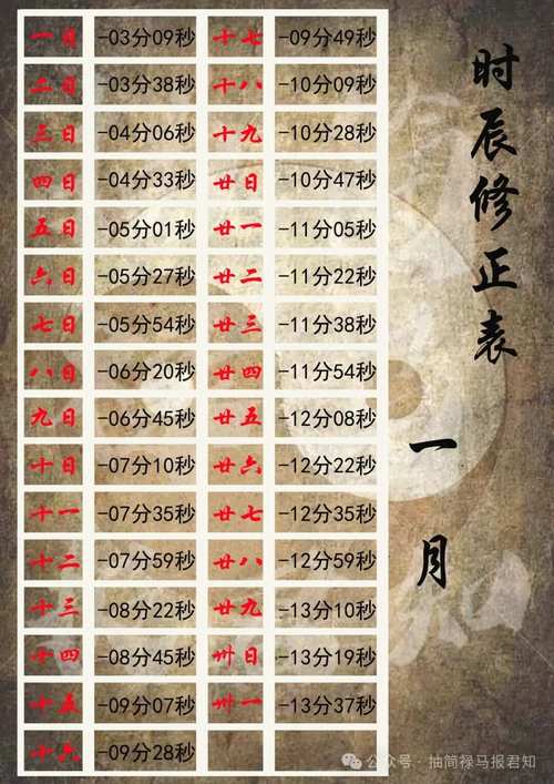 算命真太阳时纯属可笑