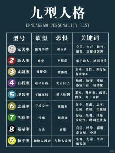 九型人格谁最可怕