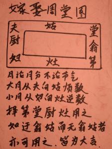 结婚风水：结婚洞房的风水
