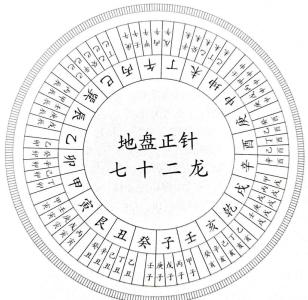 风水学中寻龙的龙是指什么？