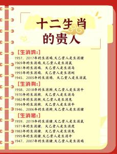 属虎男生鸡回窝时辰  得贵人相助