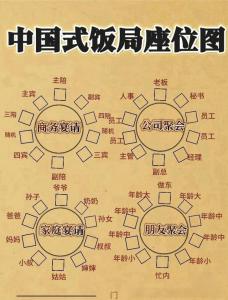 餐厅风水：家庭餐桌礼仪讲究