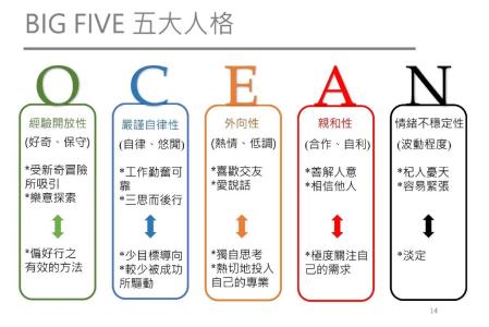 心理学的性格分类