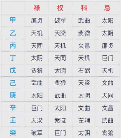 官禄宫紫微天府是富贵命吗,紫薇天府在命宫