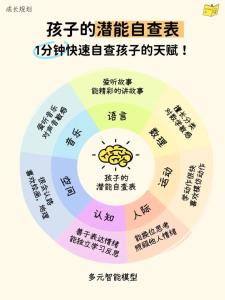 孩子的潜能从哪里看出