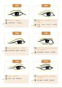 面相眼睛算命图解大全 怎么了解一个人的眼睛
