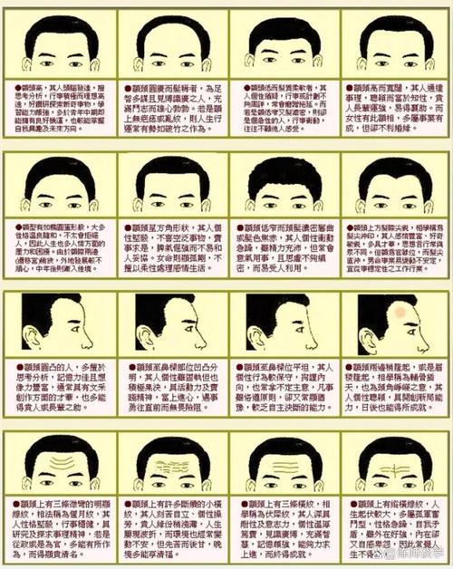 面相额头分析一个人的性格