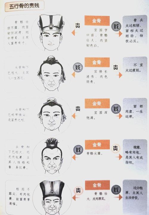 浅谈古代相术中的贵人骨相