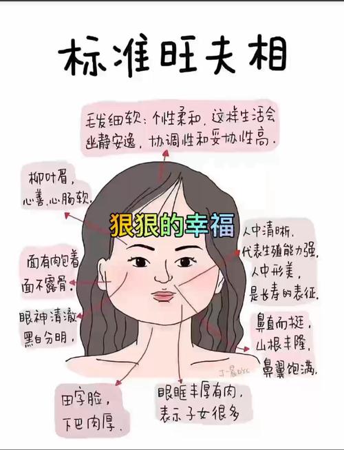 娶了就赚了的旺夫面相特征