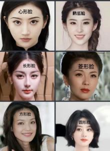 明星脸典型特点