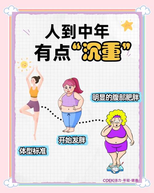 身体发福运势如何