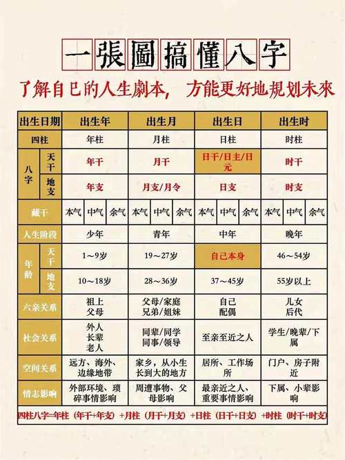 八字看你的男票什么样