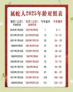 2025年属蛇人的全年运势1977出生 属蛇人2025年全年运势运程77年出生