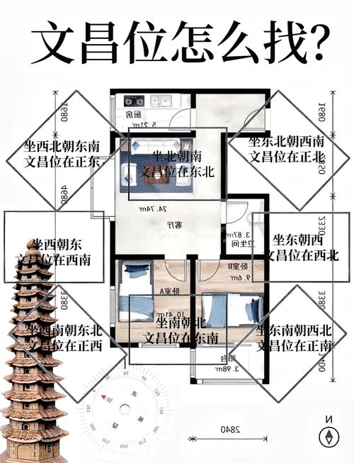 文昌塔怎么摆放,有助加持文昌风水