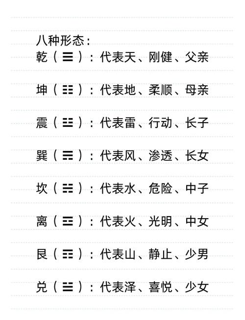 风水必知：太极八卦的由来