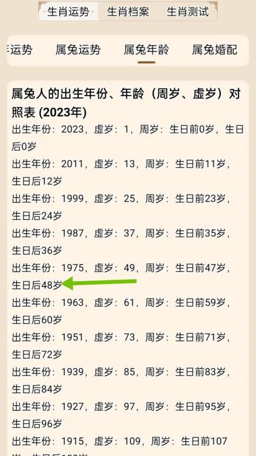 1975年出生是什么命？(木兔之命)