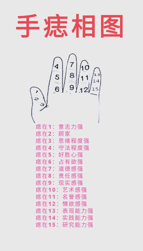 以下分析手上长痣好不好