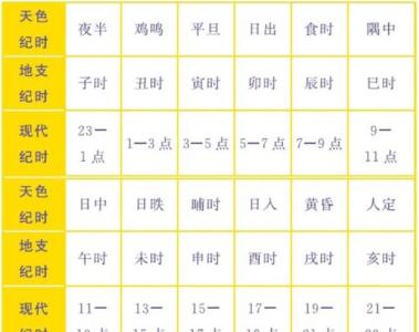时辰：午时是几点到几点？（11时～13时）