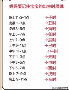 时辰：酉时是几点到几点？（17时～19时）