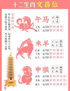 2022年属马人办公桌摆放方位 根据出生年份来决定