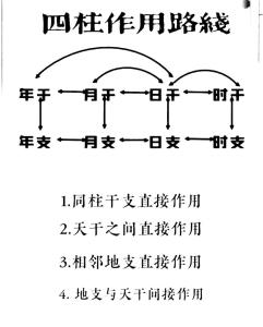详解：八字四柱纯阴和化解方法
